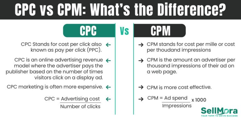 Amazon CPM advertising